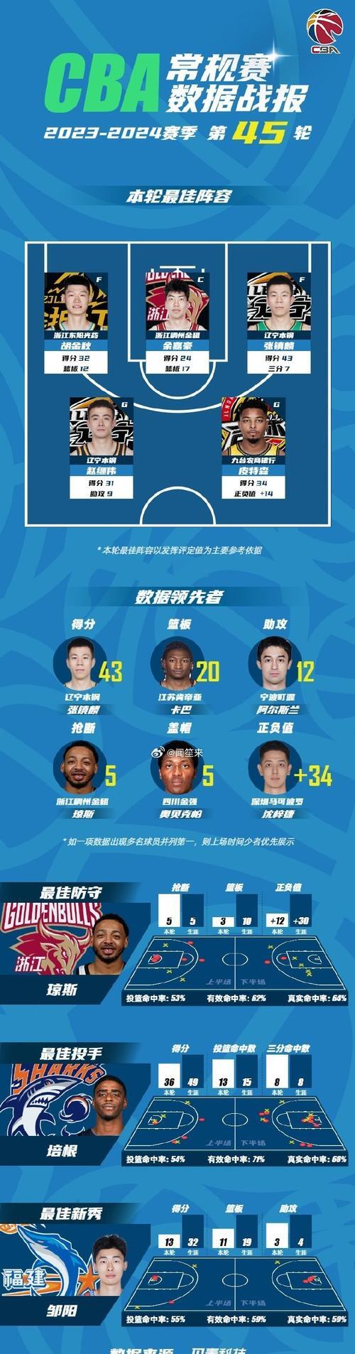 关于转会期广东宏远防线松动——NBA季后赛节点到来；底气十足；数据趋势出现新变化的信息